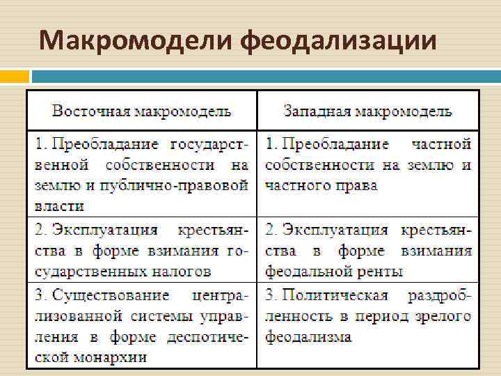 Макромодели феодализации 