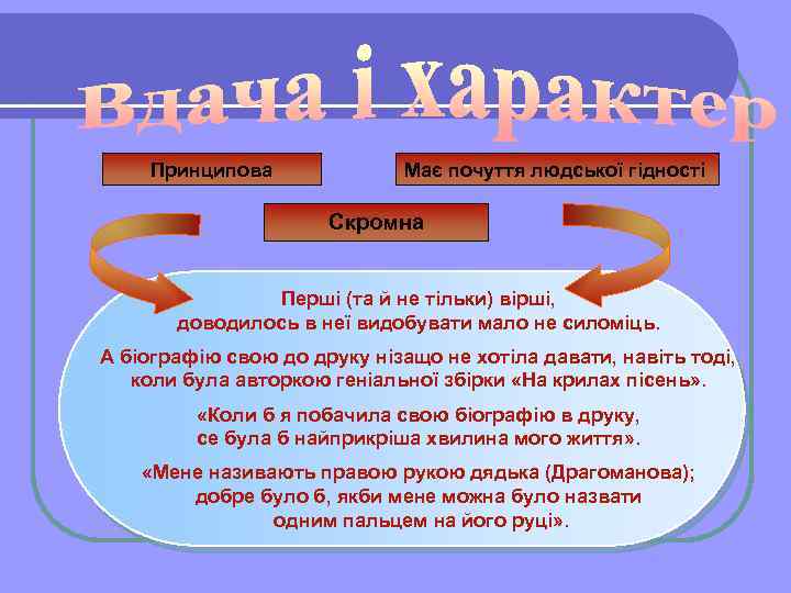 Принципова Має почуття людської гідності Скромна Перші (та й не тільки) вірші, доводилось в