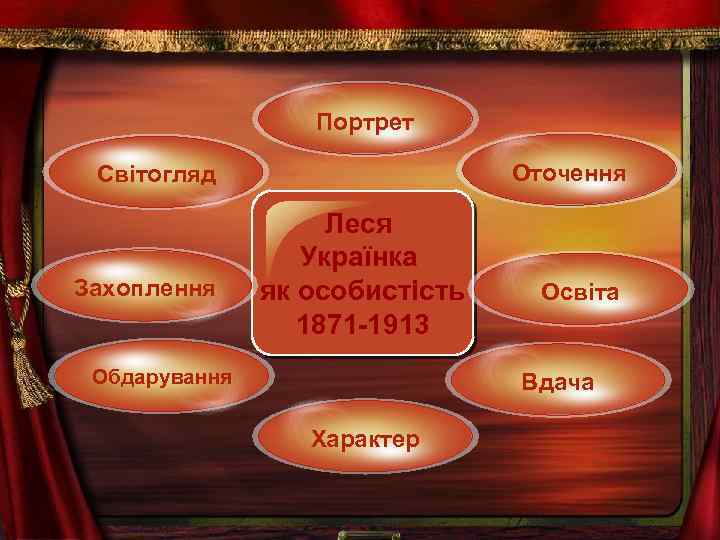 Портрет Title in here Оточення Світогляд Title in here Обдарування Освіта Title in here