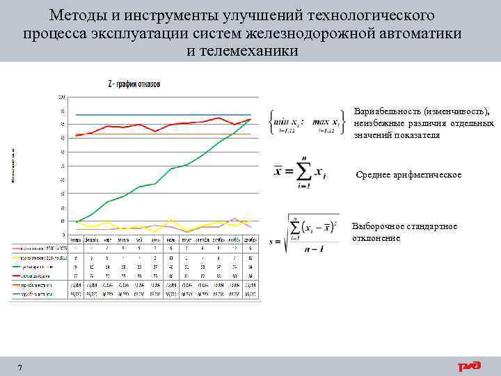 Методы и инструменты улучшений технологического процесса эксплуатации систем железнодорожной автоматики и телемеханики Вариабельность (изменчивость),