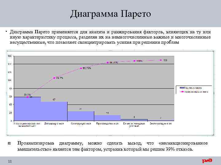 Диаграмма Парето применяется для анализа и ранжирования факторов, влияющих на ту или иную характеристику