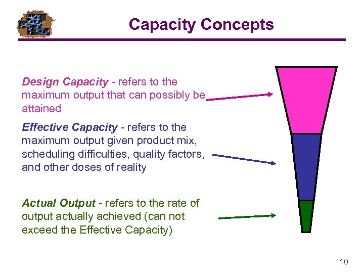 Capacity Concepts Design Capacity - refers to the maximum output that can possibly be