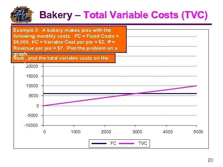 Bakery – Total Variable Costs (TVC) Example 3: A bakery makes pies with the
