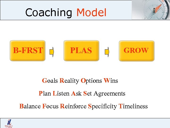 Coaching Model B-FRST PLAS GROW Goals Reality Options Wins Plan Listen Ask Set Agreements