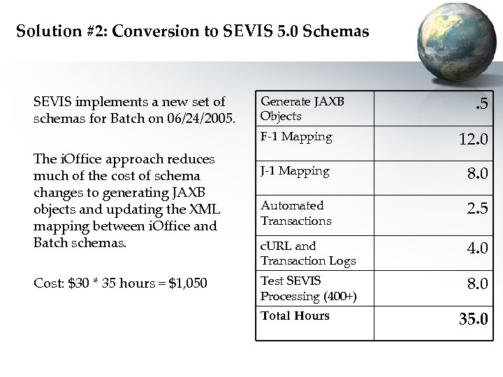 Solution #2: Conversion to SEVIS 5. 0 Schemas SEVIS implements a new set of