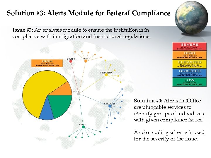Solution #3: Alerts Module for Federal Compliance Issue #3: An analysis module to ensure
