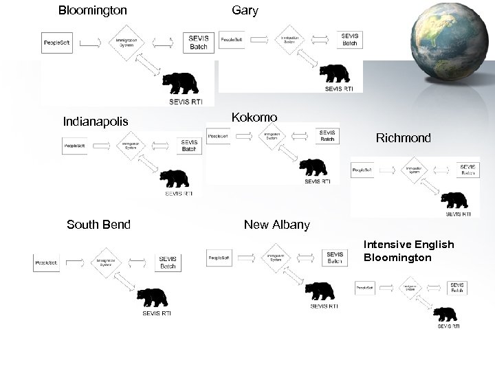 Bloomington Indianapolis Gary Kokomo Richmond South Bend New Albany Intensive English Bloomington 