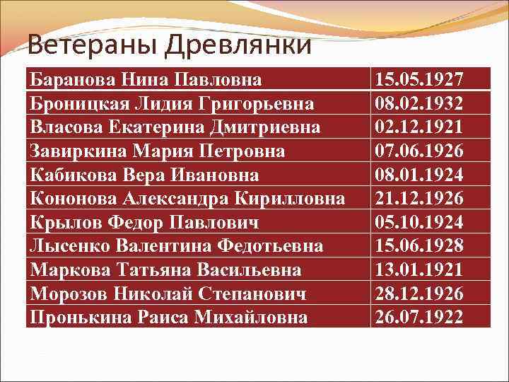 Ветераны Древлянки Баранова Нина Павловна Броницкая Лидия Григорьевна Власова Екатерина Дмитриевна Завиркина Мария Петровна