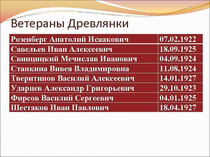 Ветераны Древлянки Розенберг Анатолий Исаакович Савельев Иван Алексеевич Свинцицкий Мечислав Иванович Станкина Вивея Владимировна