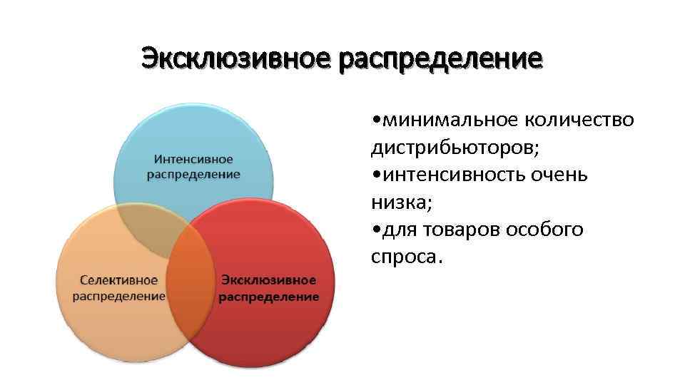 Эксклюзивное распределение • минимальное количество дистрибьюторов; • интенсивность очень низка; • для товаров особого