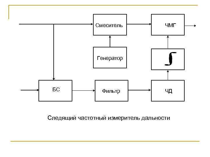Смеситель ЧМГ Генератор БС Фильтр ЧД Следящий частотный измеритель дальности 