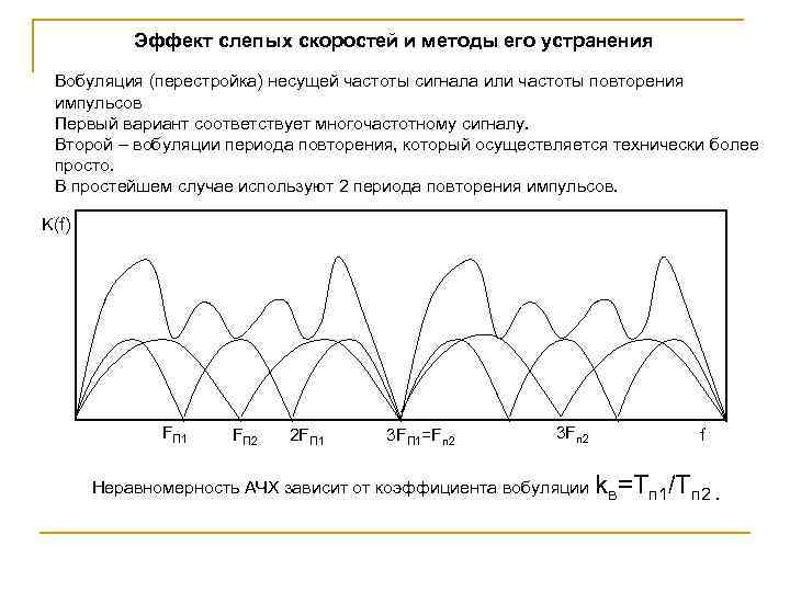 Эффект слепых скоростей и методы его устранения Вобуляция (перестройка) несущей частоты сигнала или частоты