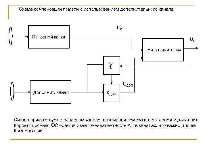 Компенсационная схема это