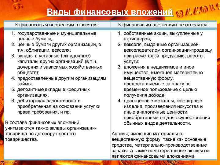Виды финансовых вложений 