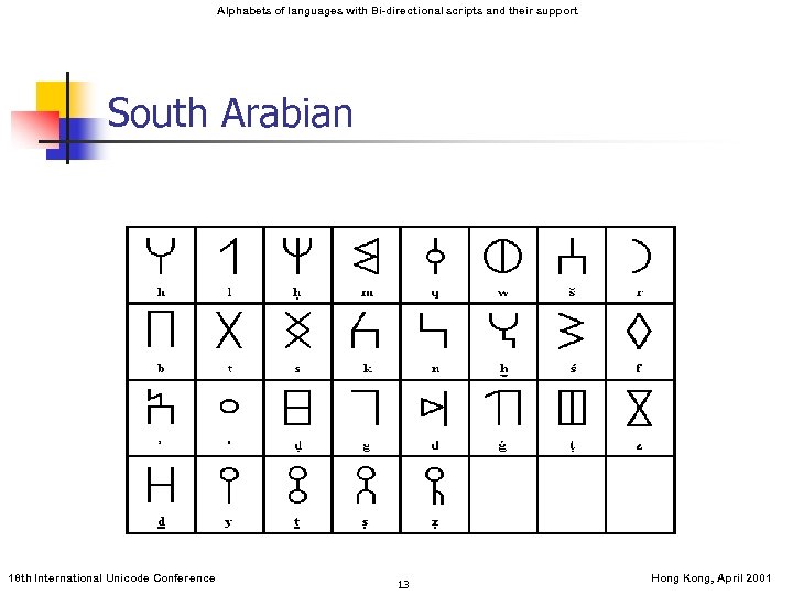 Alphabets of languages with Bi-directional scripts and their support South Arabian 18 th International