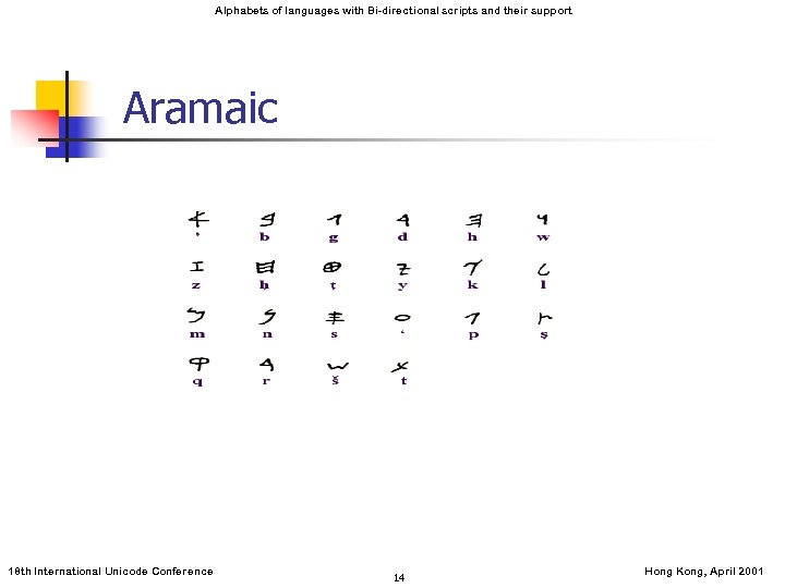 Alphabets of languages with Bi-directional scripts and their support Aramaic 18 th International Unicode