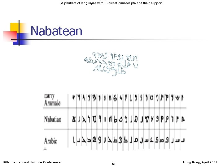 Alphabets of languages with Bi-directional scripts and their support Nabatean 18 th International Unicode