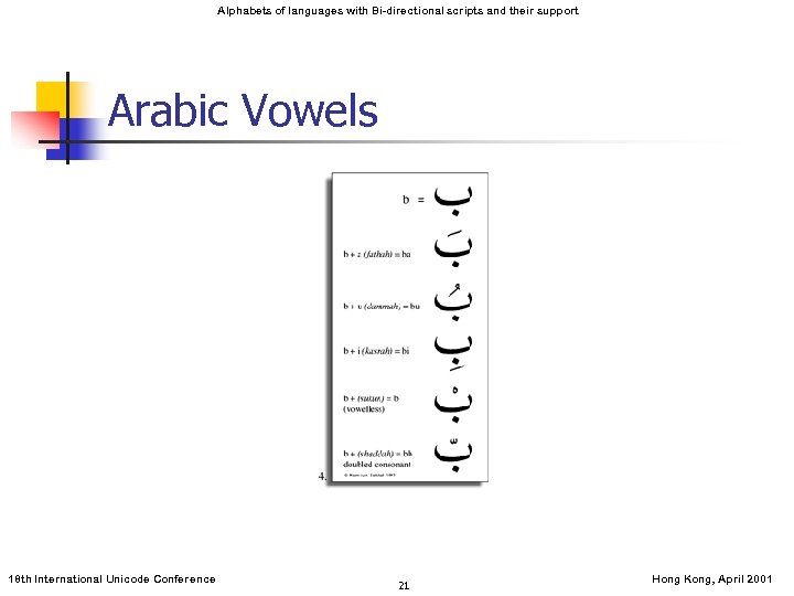 Alphabets of languages with Bi-directional scripts and their support Arabic Vowels 18 th International