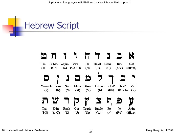 Alphabets of languages with Bi-directional scripts and their support Hebrew Script 18 th International