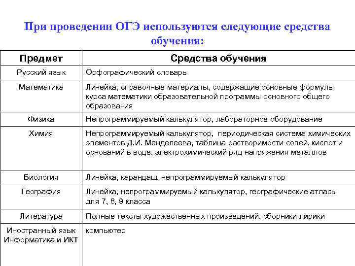 Для изучения русской деревянной огэ. Особенности проведения ОГЭ по физике.