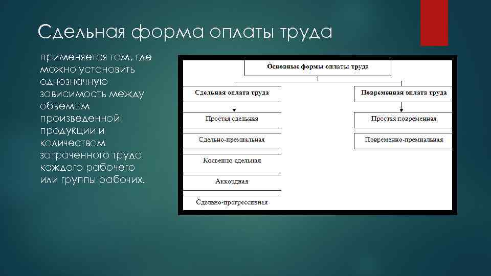 2 для чего используются формы. Сдельная форма оплаты труда. Где применяется сдельная форма оплаты труда. Где используется сдельная оплата труда. Сдельная оплата труда картинки.