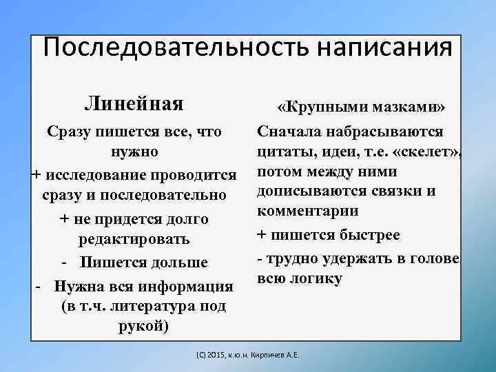 Последовательность написания Линейная «Крупными мазками» Сразу пишется все, что нужно + исследование проводится сразу