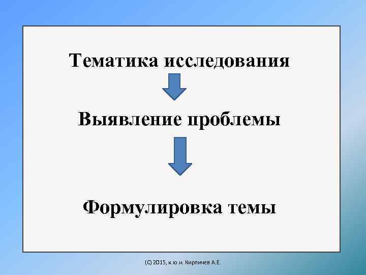 Тематика исследования Выявление проблемы Формулировка темы (C) 2015, к. ю. н. Кирпичев А. Е.