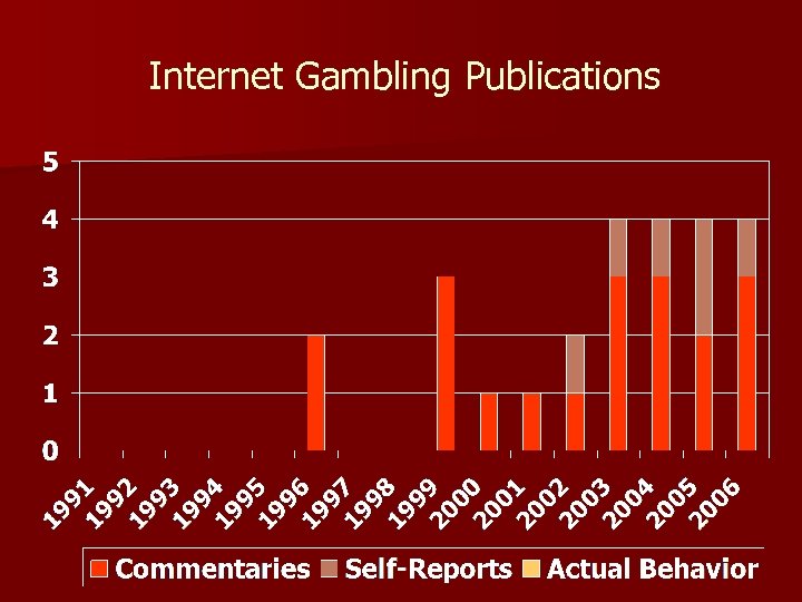 Internet Gambling Publications 