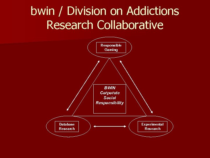 bwin / Division on Addictions Research Collaborative Responsible Gaming BWIN Corporate Social Responsibility Database