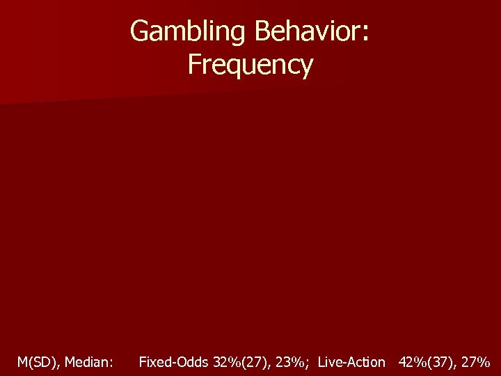 Gambling Behavior: Frequency M(SD), Median: Fixed-Odds 32%(27), 23%; Live-Action 42%(37), 27% 