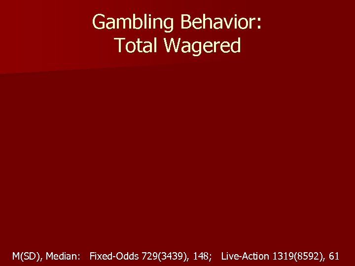 Gambling Behavior: Total Wagered M(SD), Median: Fixed-Odds 729(3439), 148; Live-Action 1319(8592), 61 