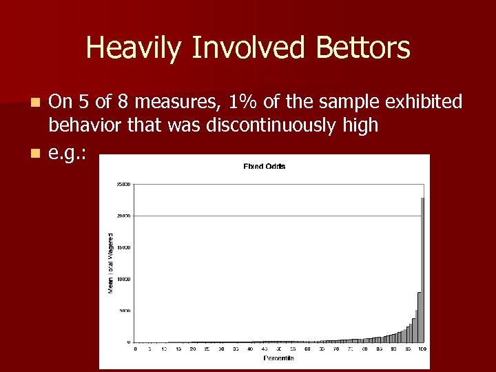 Heavily Involved Bettors On 5 of 8 measures, 1% of the sample exhibited behavior