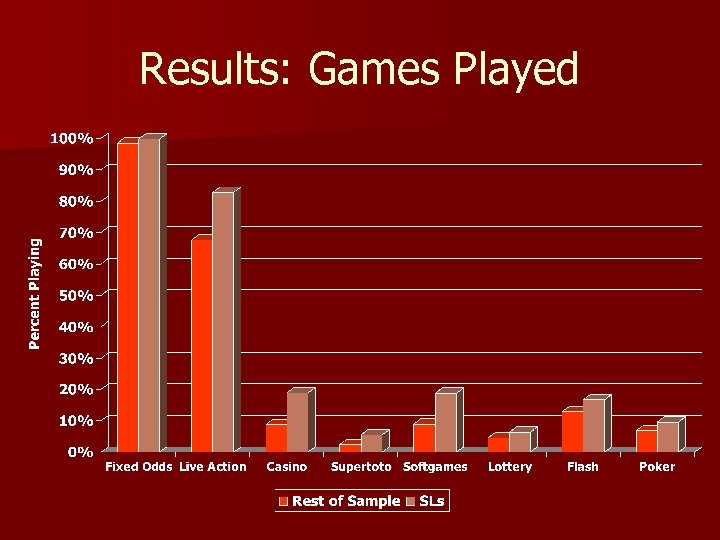 Results: Games Played 