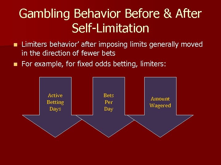 Gambling Behavior Before & After Self-Limitation Limiters behavior’ after imposing limits generally moved in