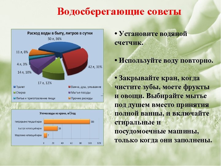 Водосберегающие советы • Установите водяной счетчик. • Используйте воду повторно. • Закрывайте кран, когда