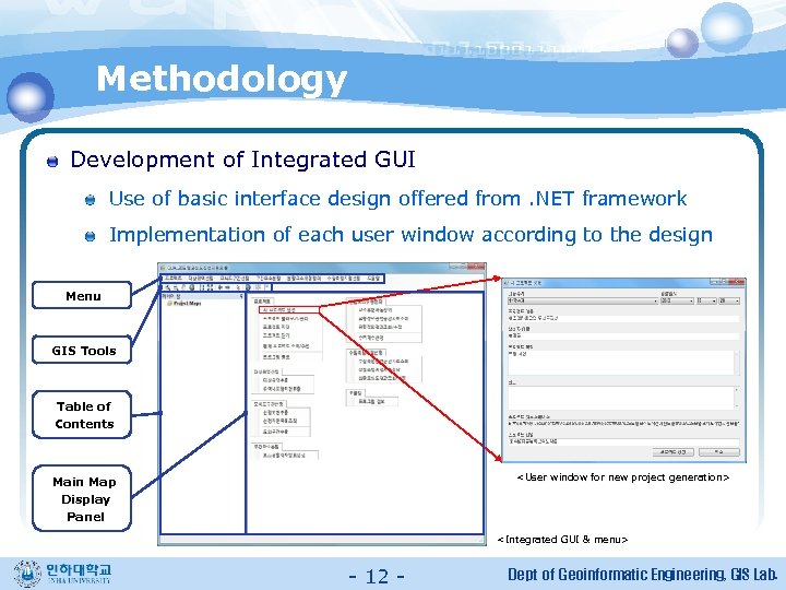 Methodology Development of Integrated GUI Use of basic interface design offered from. NET framework