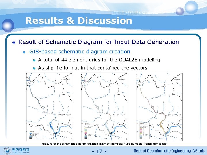 Results & Discussion Result of Schematic Diagram for Input Data Generation GIS-based schematic diagram