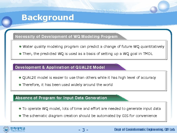 Background Necessity of Development of WQ Modeling Program Water quality modeling program can predict