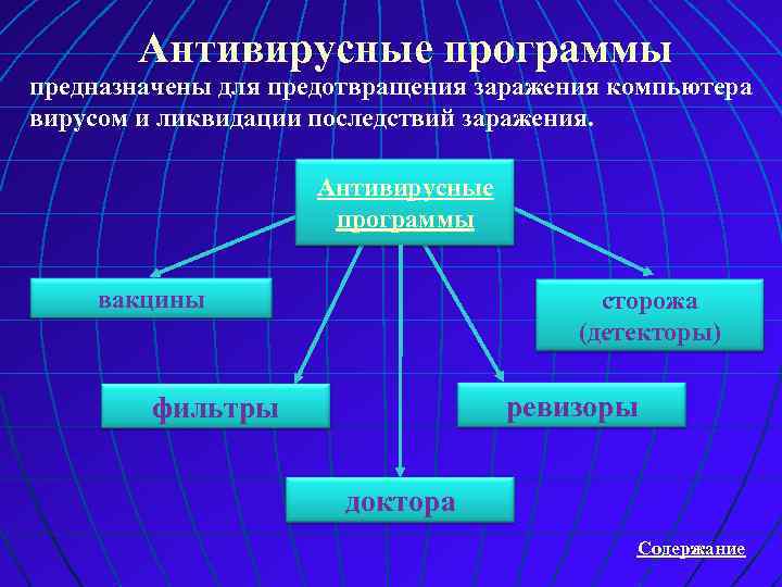 Антивирусные программы предназначены для предотвращения заражения компьютера вирусом и ликвидации последствий заражения. Антивирусные программы