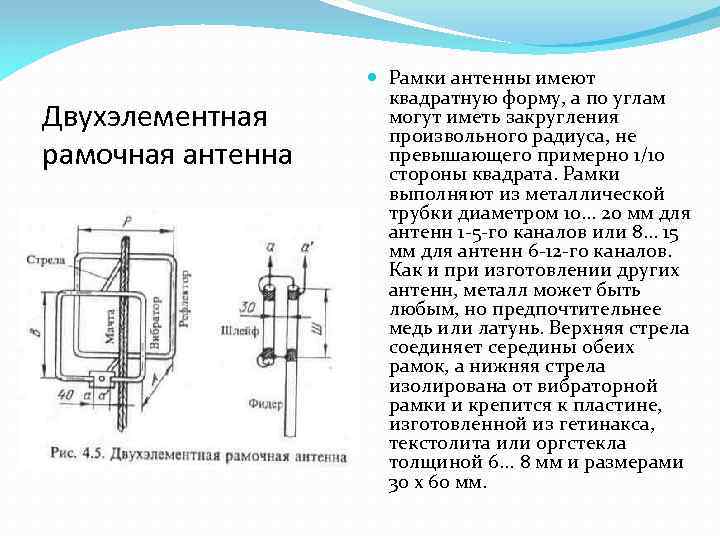 Двухэлементная рамочная антенна Рамки антенны имеют квадратную форму, а по углам могут иметь закругления