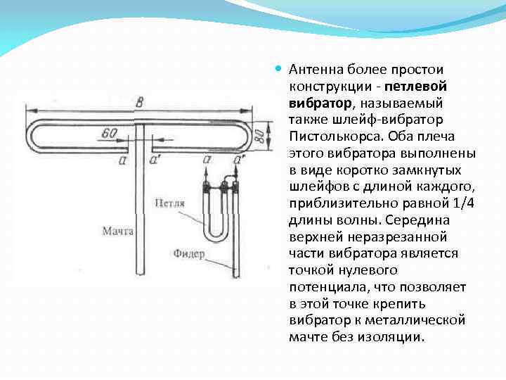  Антенна более простои конструкции - петлевой вибратор, называемый также шлейф-вибратор Пистолькорса. Оба плеча
