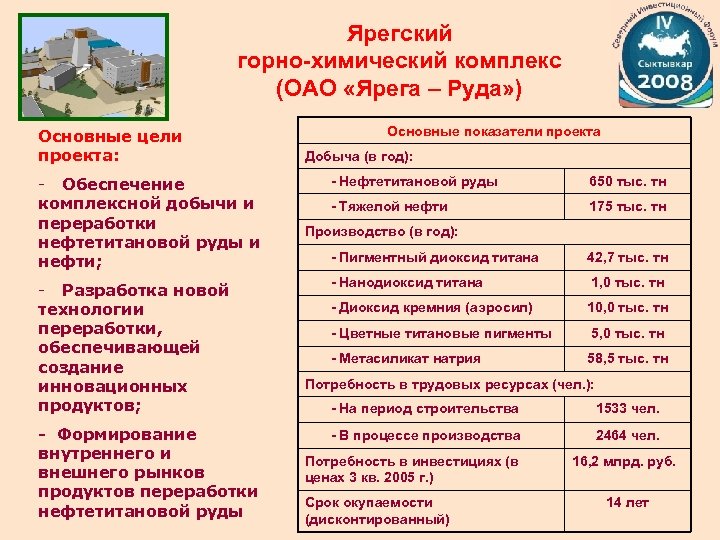 Ярегский горно-химический комплекс (ОАО «Ярега – Руда» ) Основные цели проекта: - Обеспечение комплексной