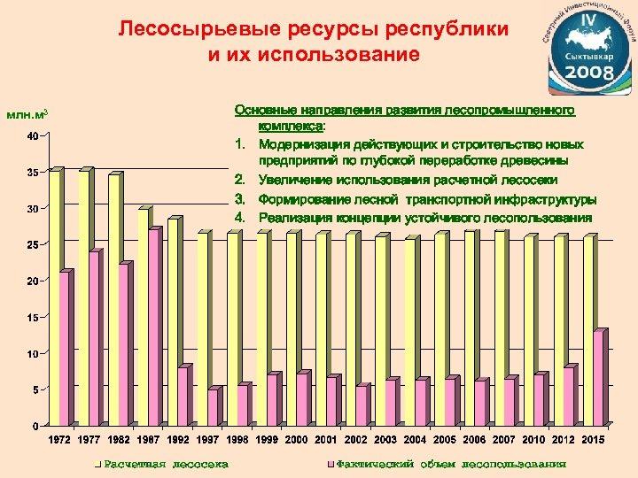 Лесосырьевые ресурсы республики и их использование млн. м 3 Основные направления развития лесопромышленного комплекса: