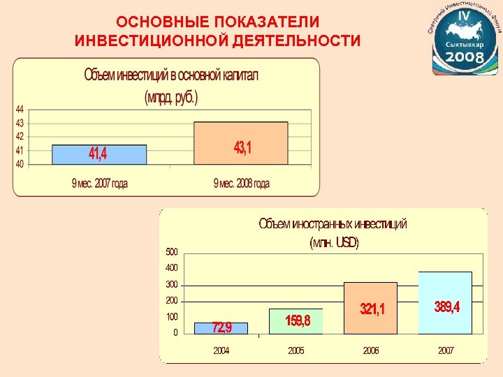 ОСНОВНЫЕ ПОКАЗАТЕЛИ ИНВЕСТИЦИОННОЙ ДЕЯТЕЛЬНОСТИ 