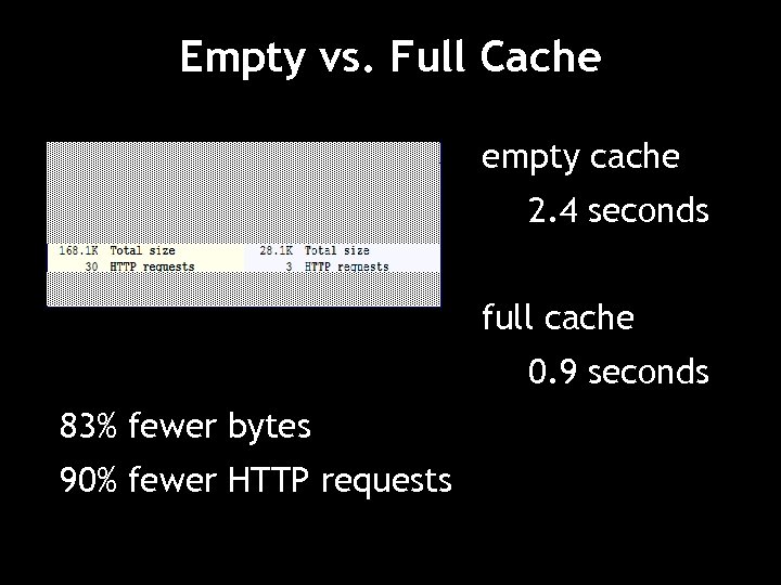 Empty vs. Full Cache empty cache 2. 4 seconds full cache 0. 9 seconds