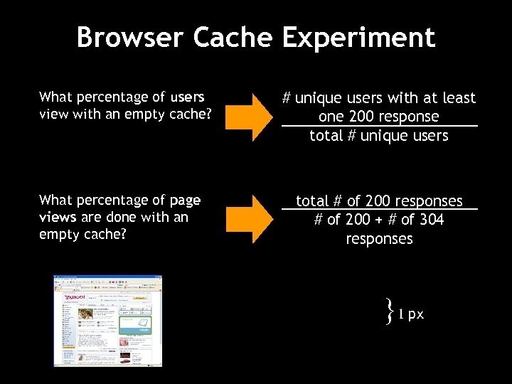 Browser Cache Experiment What percentage of users view with an empty cache? What percentage