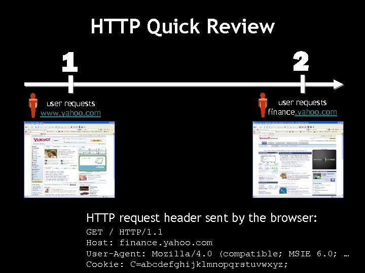 HTTP Quick Review 1 2 user requests www. yahoo. com user requests finance. yahoo.