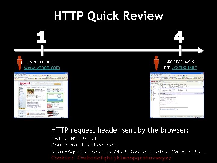 HTTP Quick Review 1 4 user requests www. yahoo. com user requests mail. yahoo.