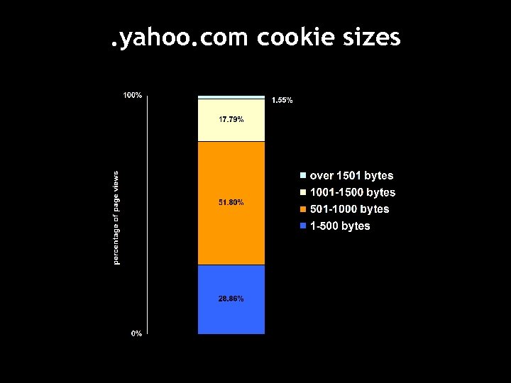 . yahoo. com cookie sizes 