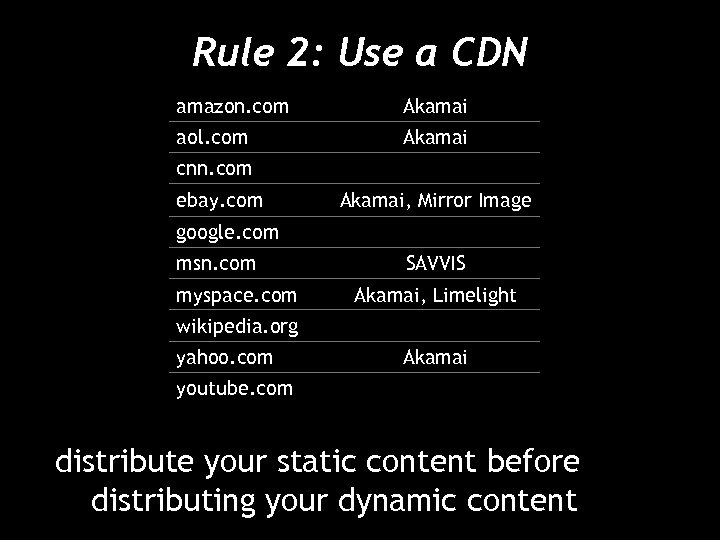 Rule 2: Use a CDN amazon. com Akamai aol. com Akamai cnn. com ebay.